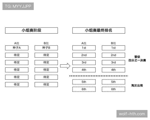 加时赛规则详解:判罚标准与比赛流程关键点解析 加时赛规则详解:判罚标准与比赛流程关键点解析